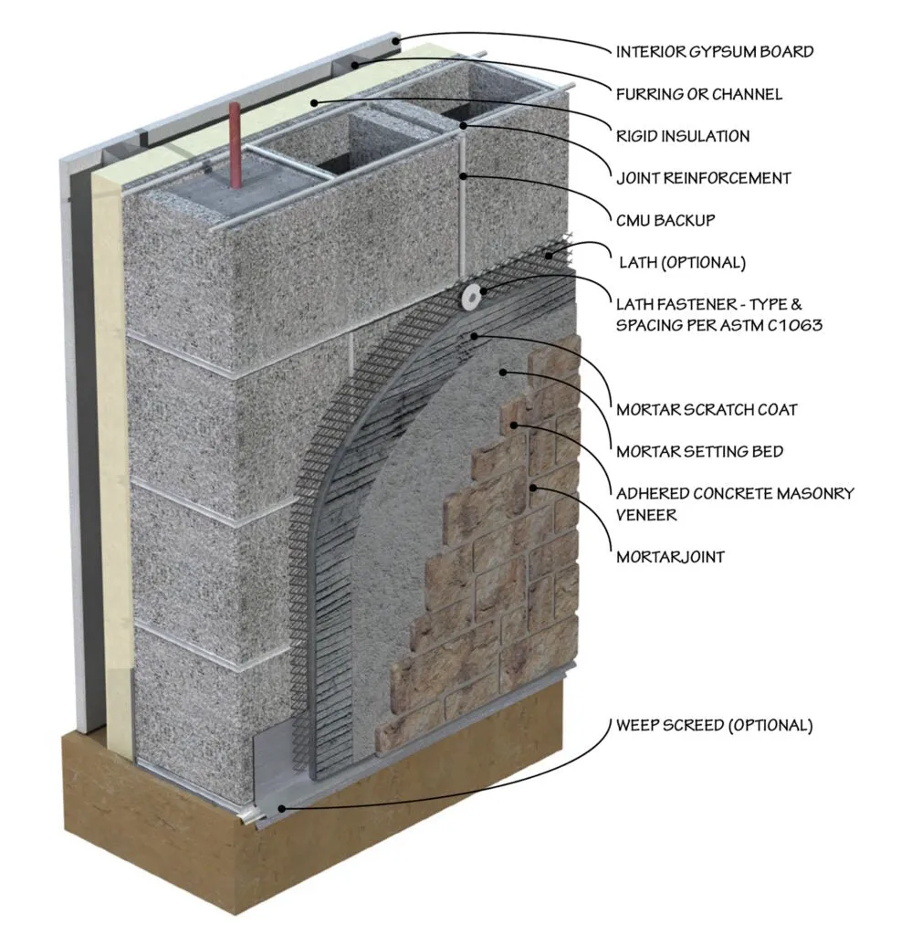 Cream Canyon Stone Thin Veneer