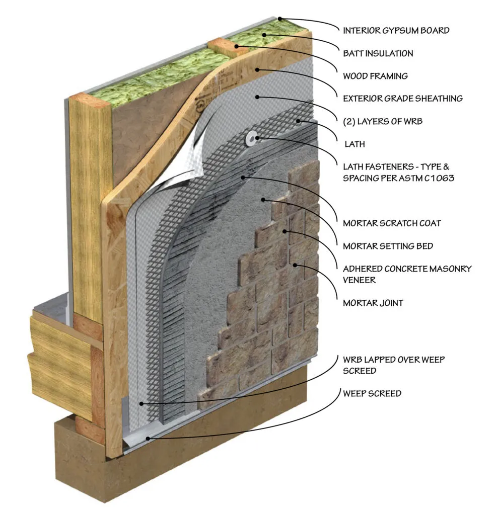 Cream Canyon Stone Thin Veneer